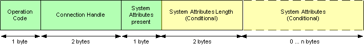 sys_attr_set_packet.png