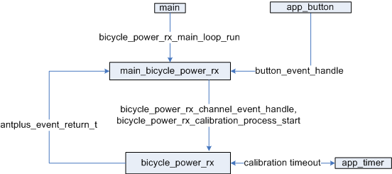 bicycle_power_rx_design.png