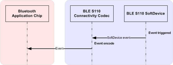 event_send_diagram.png
