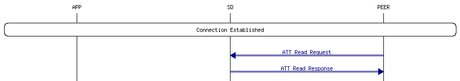 msc_inline_mscgraph_26