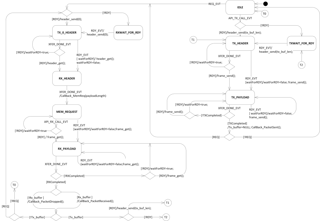 app_uml1_medium.png