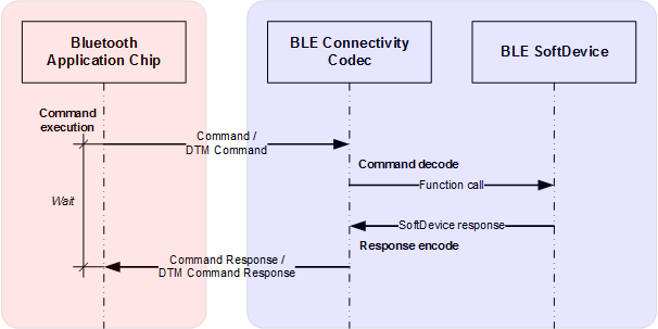 command_and_response_diagram.png