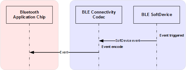 event_send_diagram.png