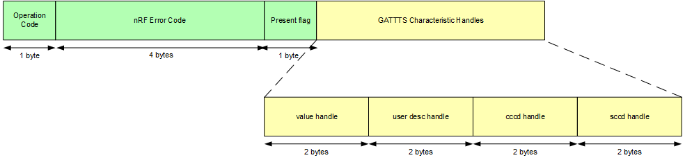 gatts_characteristic_add_response_packet.png