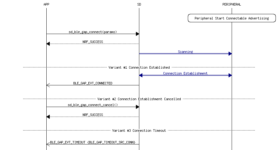 msc_inline_mscgraph_15