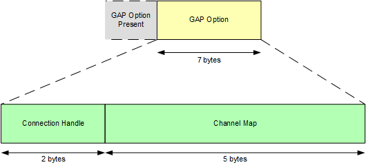 opt_set_channel_map_encoding.png