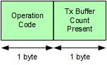 tx_buffer_count_get_packet.png