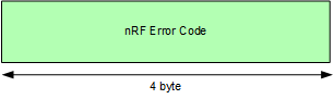 response_only_error_code.png