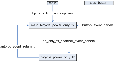 bicycle_power_only_tx_design.png