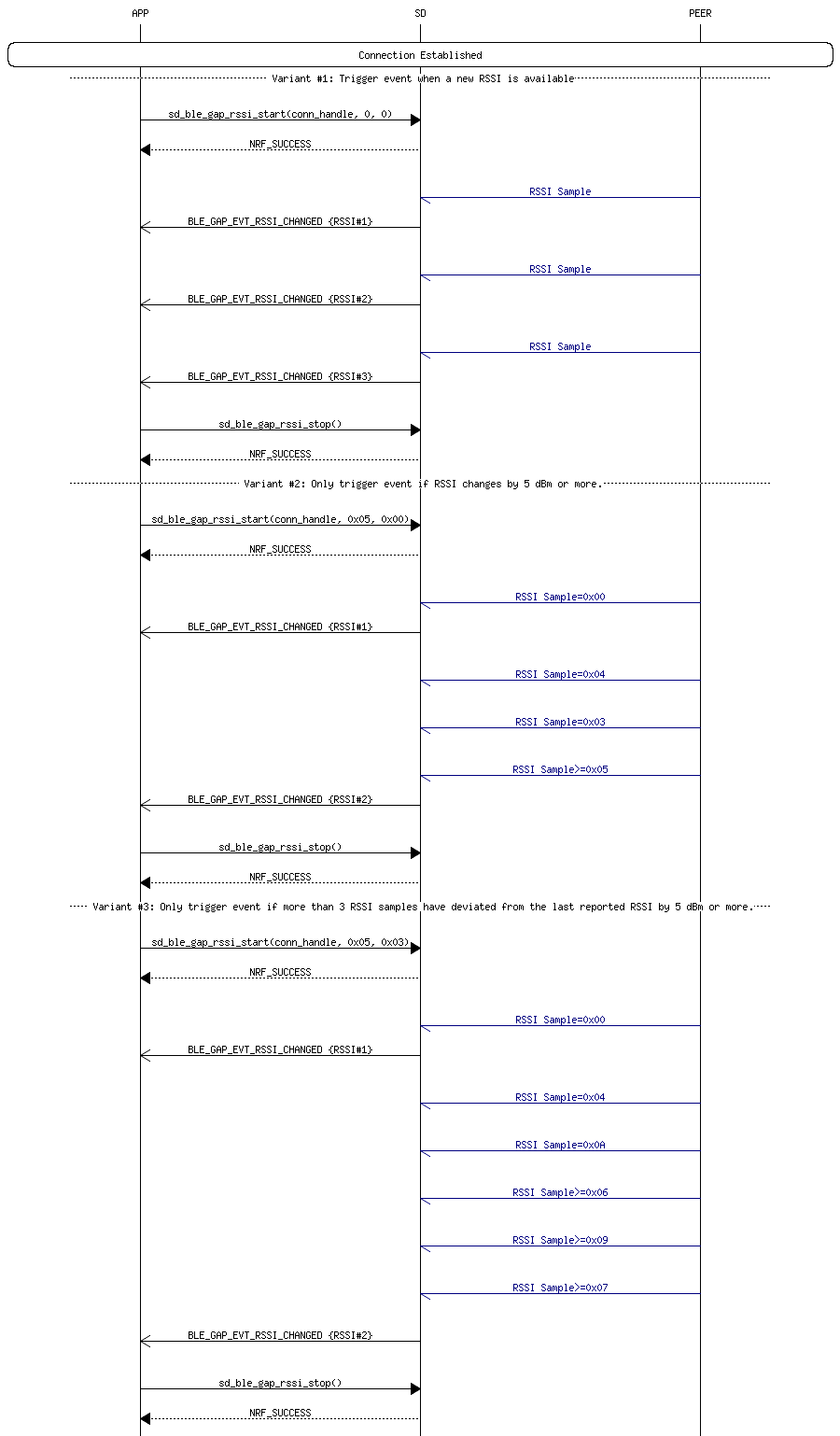 msc_inline_mscgraph_7