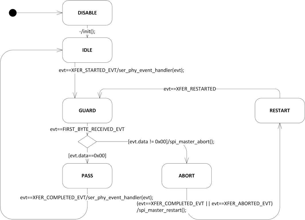 adapt_5W_uml1_medium.png