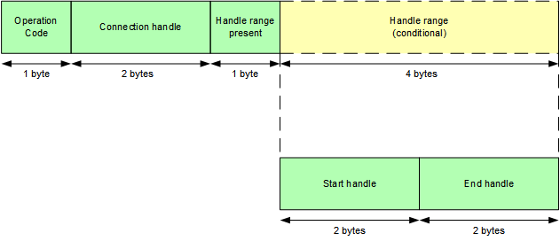 gattc_characteristics_discover_packet.png