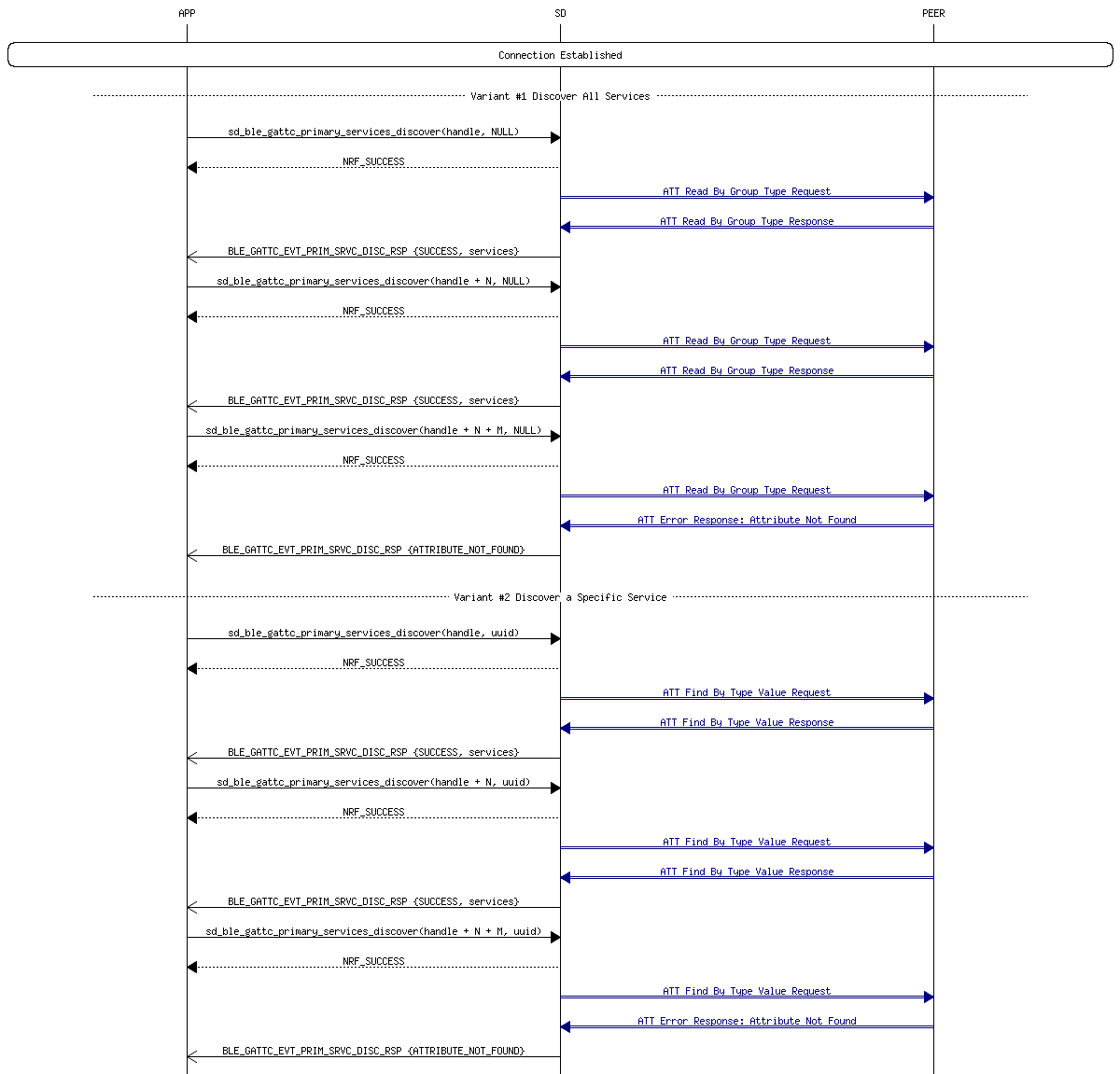 msc_inline_mscgraph_36