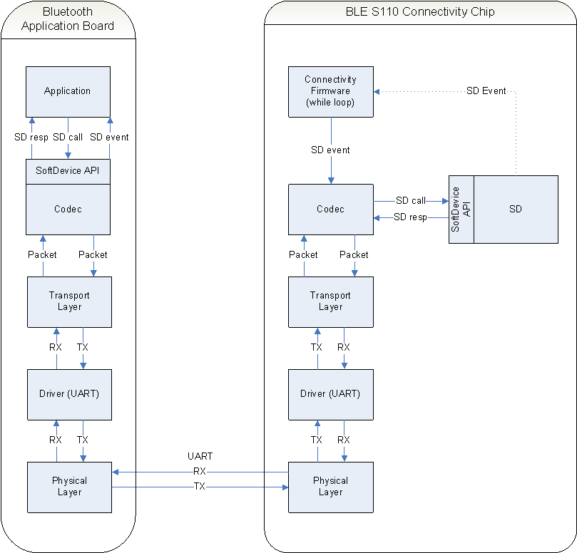 architecture_overview_serialization.png