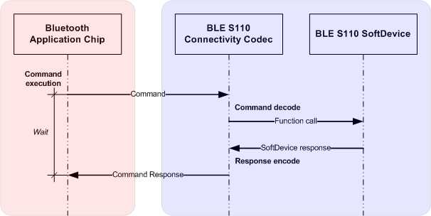 command_and_response_diagram.png