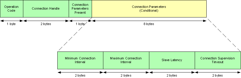 conn_param_update_packet.png