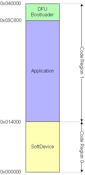 dfu_bootloader_flash_view.png