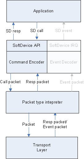 encoder_serialization.png