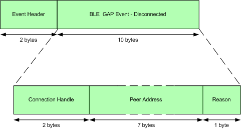 event_disconnected_packet.png