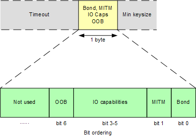 sec_params_reply_packet_bitfields.png