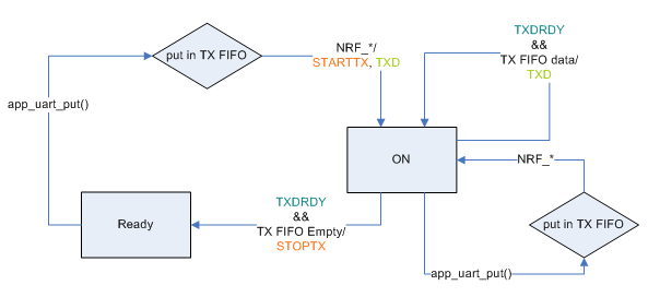 uart_state_machine_tx_no_flow_control.png