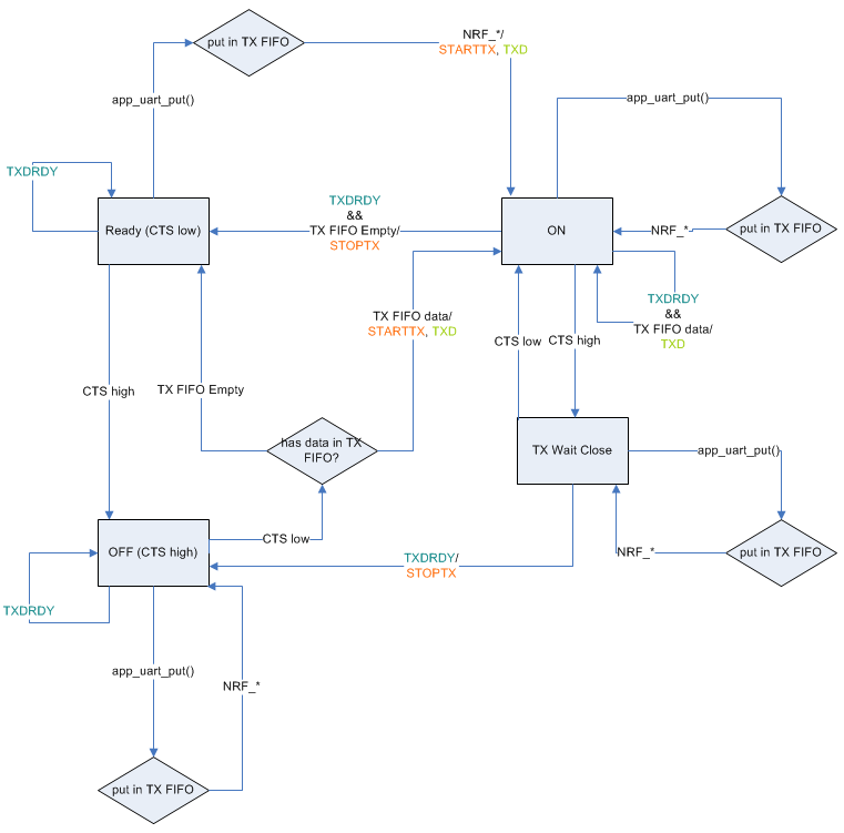 uart_state_machine_tx_with_flow_control.png