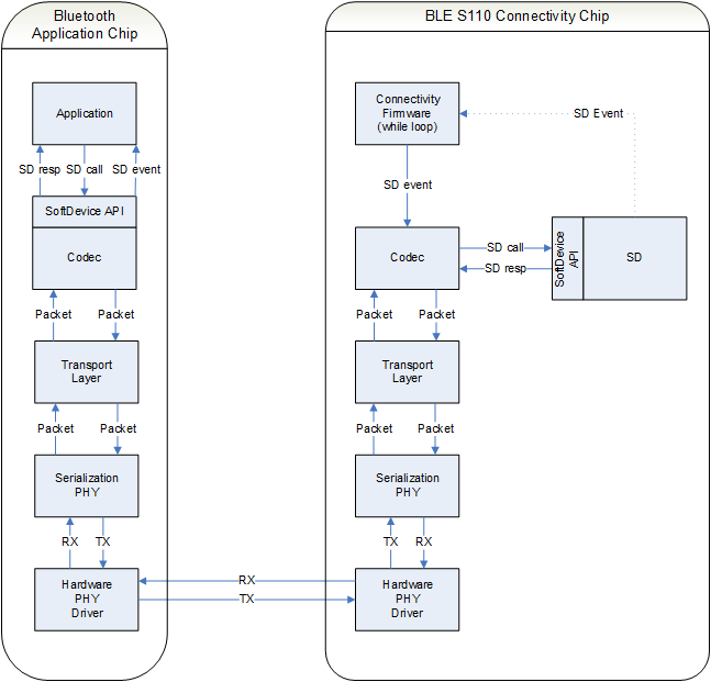 architecture_overview_serialization.png