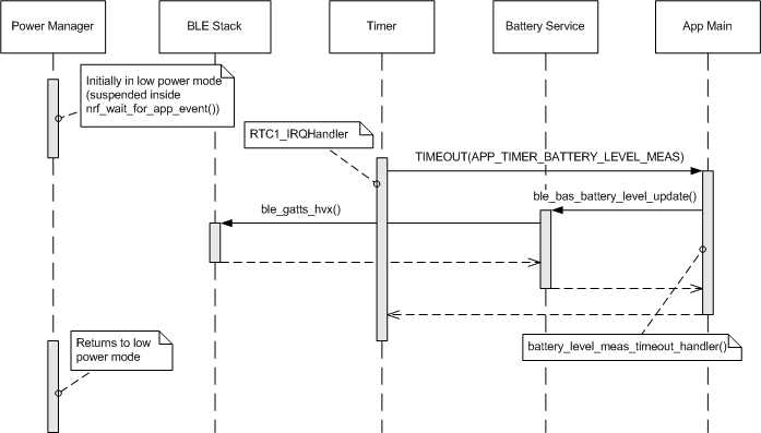 battery_timer_without_scheduler.jpg