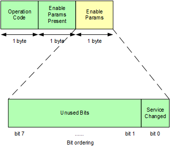 ble_enable_packet.png