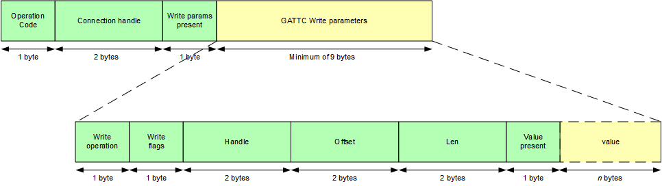 ble_gattc_write_packet.png