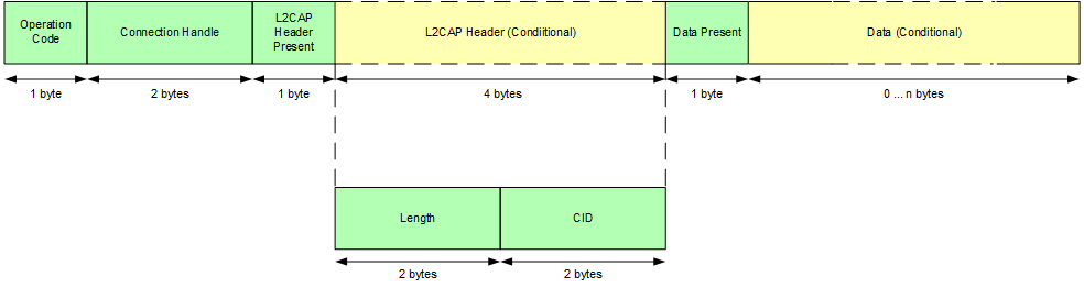 ble_l2cap_tx_packet.png