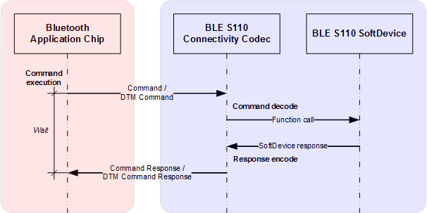 command_and_response_diagram.png