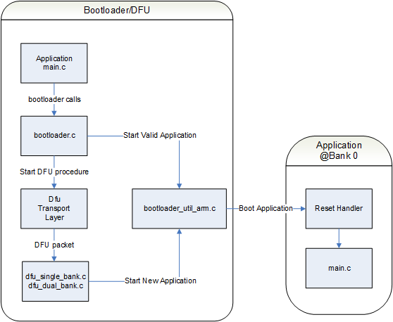 dfu_bootloader_overview.png