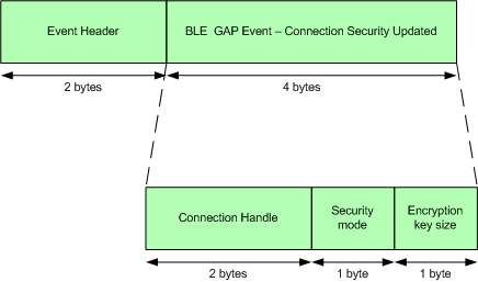 event_conn_sec_update_packet.png