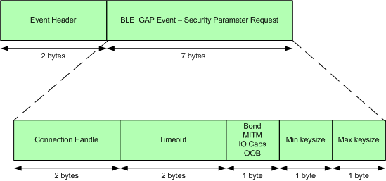 event_sec_params_request_packet.png