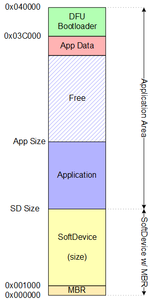 exp_dfu_bootloader_flash_view.png