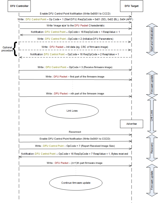 exp_dfu_ota_link_loss.png