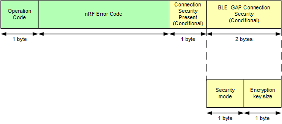 gap_conn_sec_get_reply.png