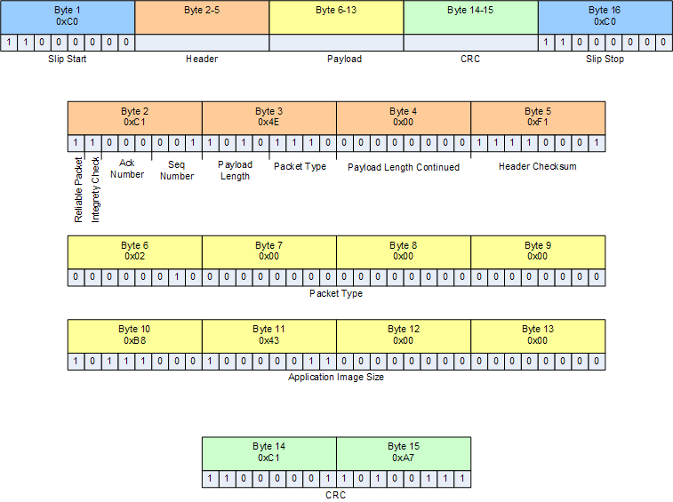 hci_start_packet_example.png