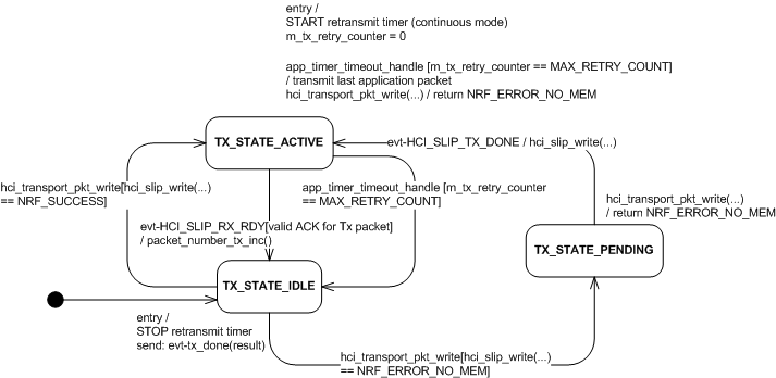 hci_transport_tx_sm.png