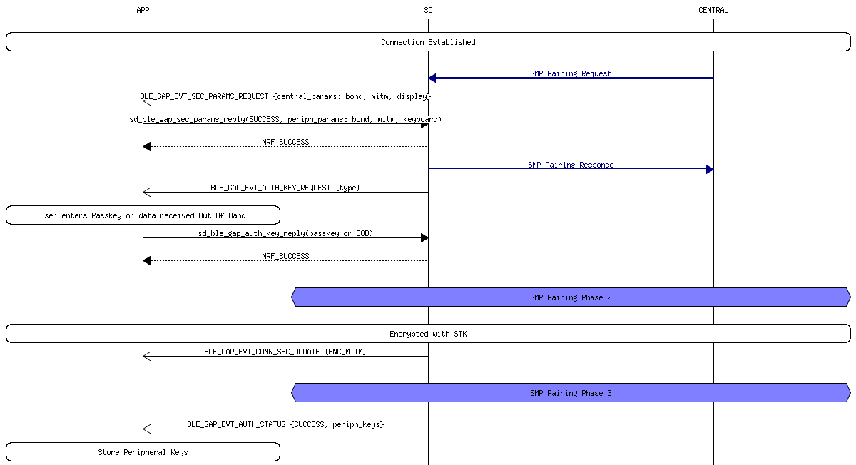 msc_inline_mscgraph_11