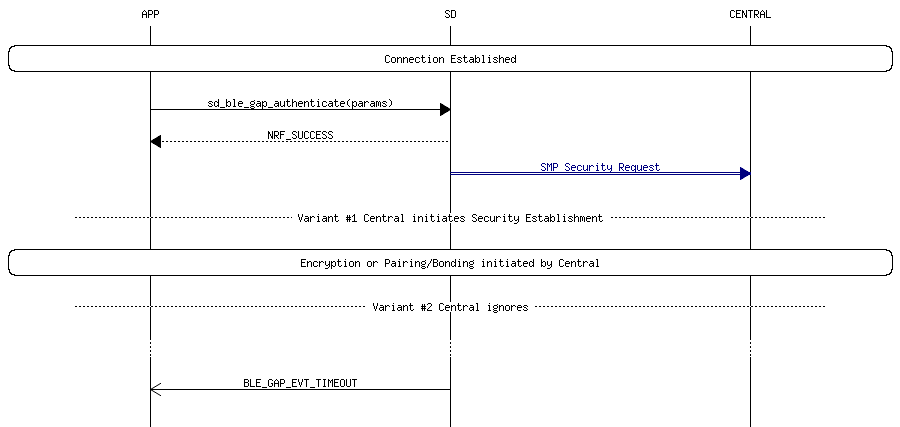 msc_inline_mscgraph_14