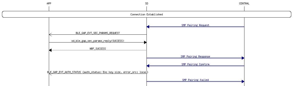 msc_inline_mscgraph_16