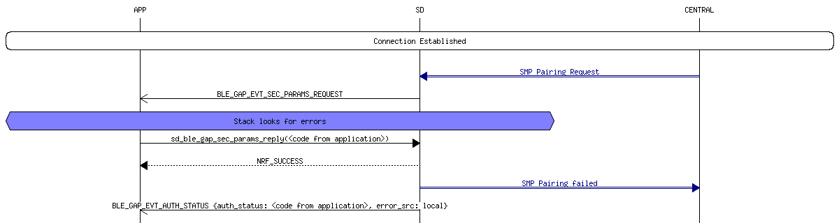 msc_inline_mscgraph_17