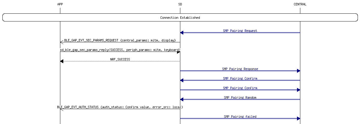 msc_inline_mscgraph_18