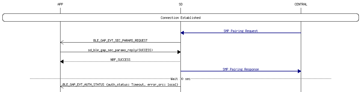 msc_inline_mscgraph_20