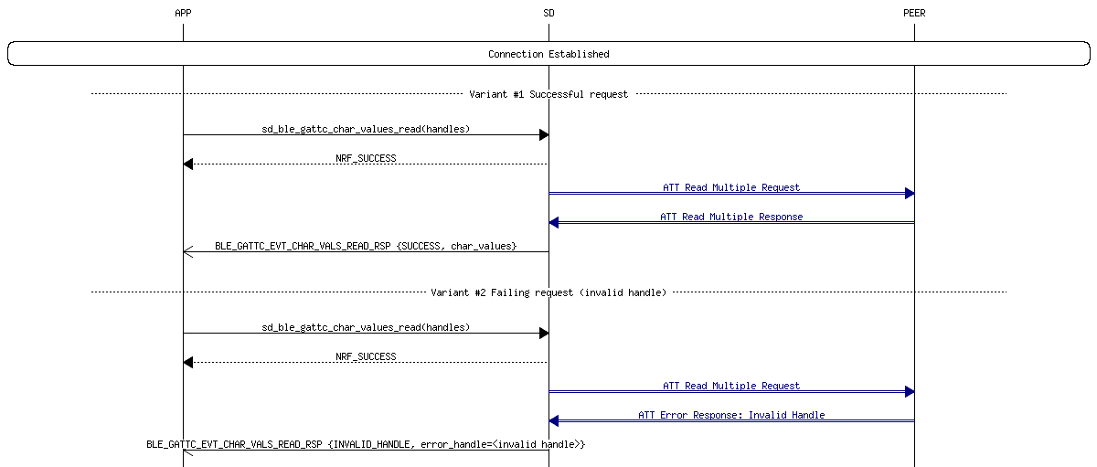 msc_inline_mscgraph_28