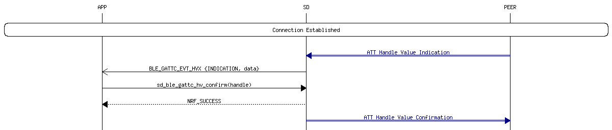 msc_inline_mscgraph_30