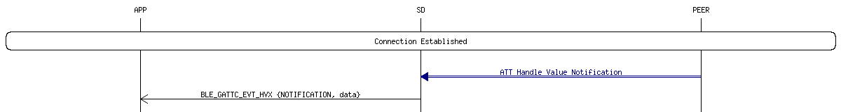 msc_inline_mscgraph_31