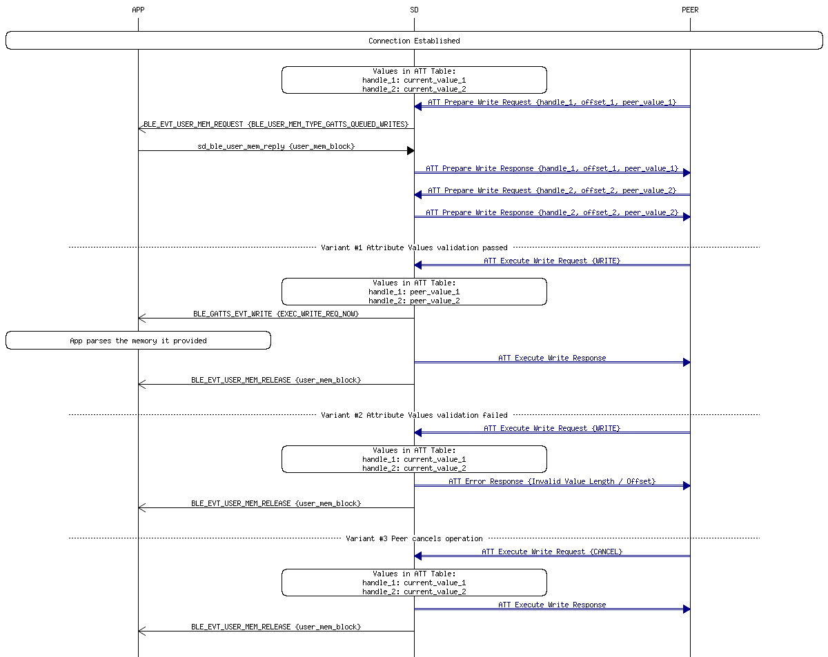 msc_inline_mscgraph_39